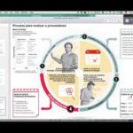 Dificultades en la integración de sistemas de gestión de relaciones con proveedores: soluciones eficaces