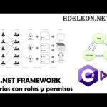 Soluciones para problemas de gestión de derechos y permisos de usuarios en el backend
