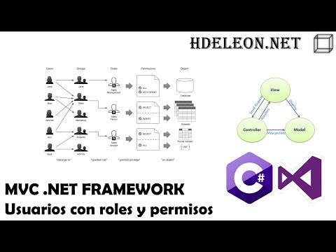 Soluciones para problemas de gestión de derechos y permisos de usuarios en el backend